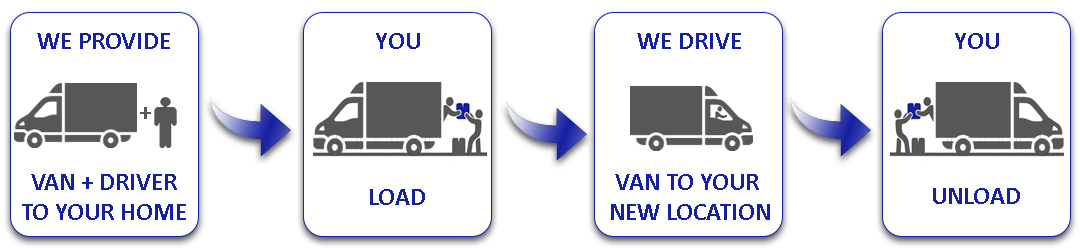 How it works: How it works